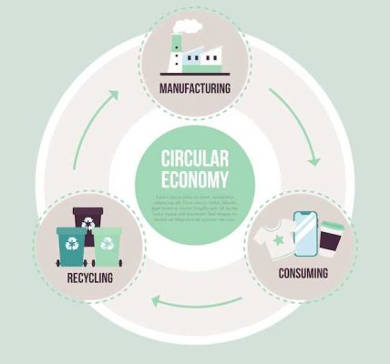 Estrategias para una Gestión Eficaz de Residuos en la Industria hacia la Sostenibilidad