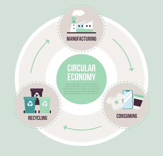 Estrategias para una Gestión Eficaz de Residuos en la Industria hacia la Sostenibilidad